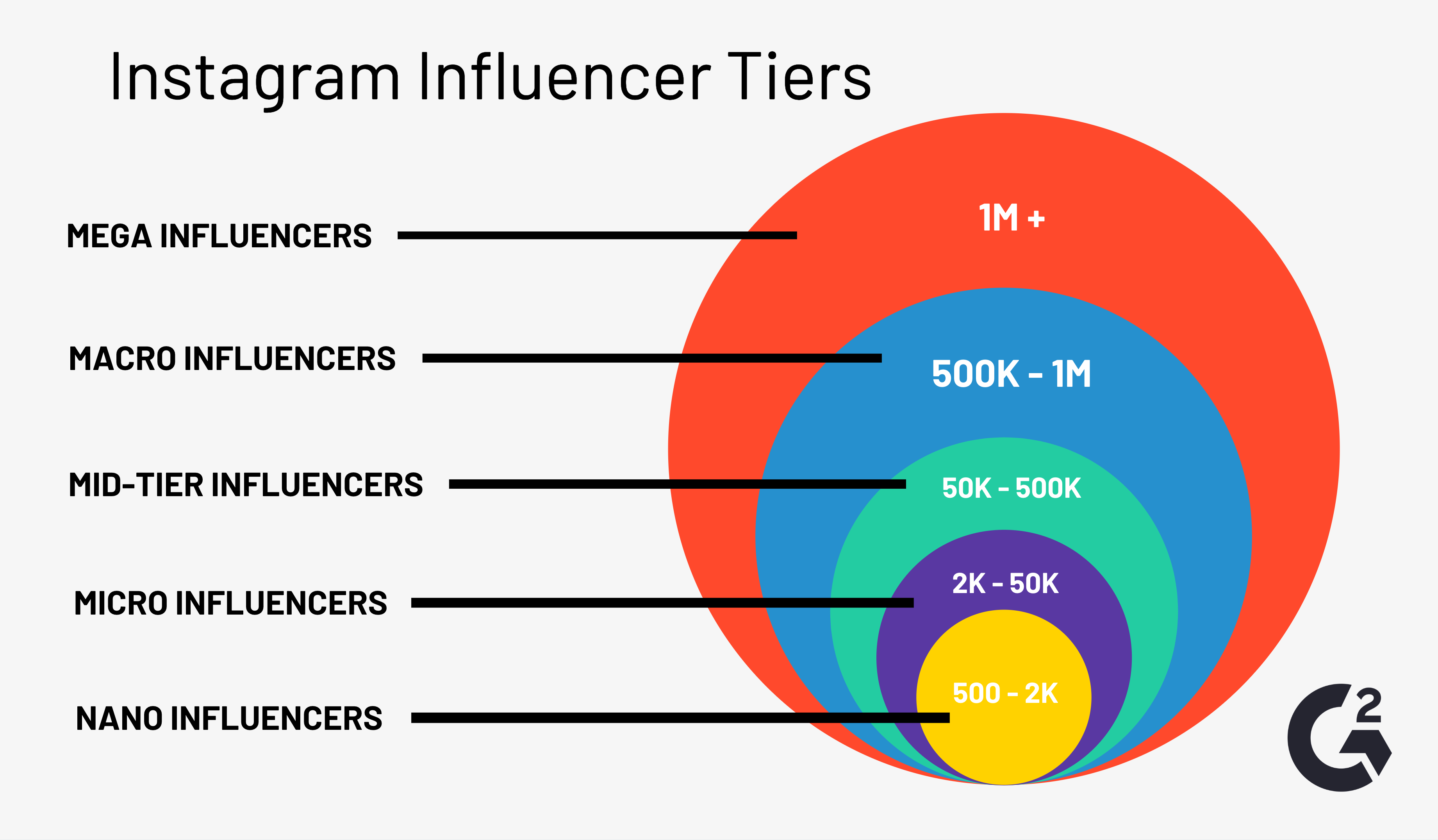 Instagram Influencer Marketing: How It Benefits Your Brand